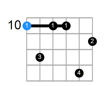 Dmin7b9 Chord